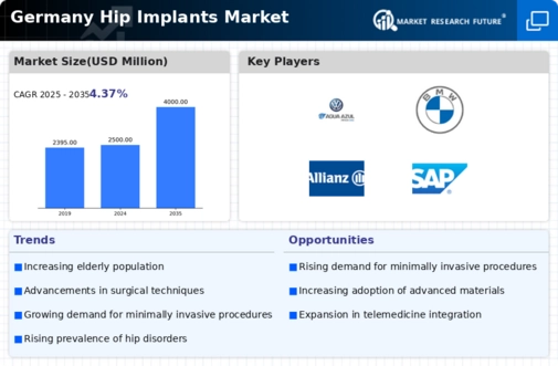 Germany Hip Implants Market Infographic