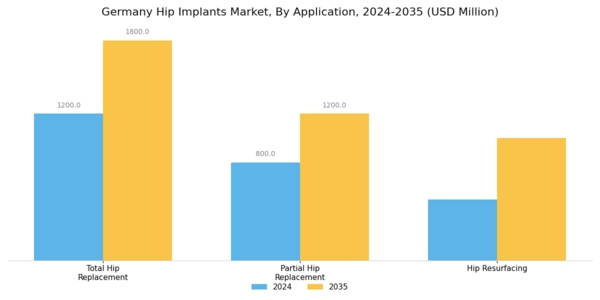 Germany Hip Implants Market Segment Image 0