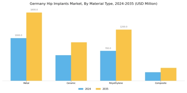 Germany Hip Implants Market Segment Image 1