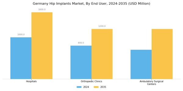 Germany Hip Implants Market Segment Image 2