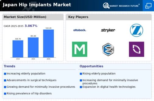 Japan Hip Implants Market Infographic