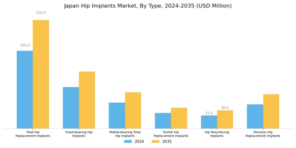 Japan Hip Implants Market Segment Image 0