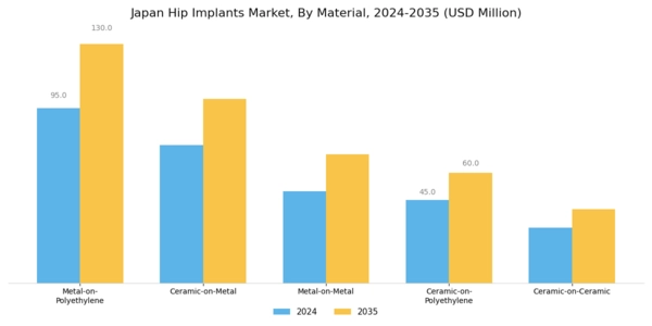 Japan Hip Implants Market Segment Image 2