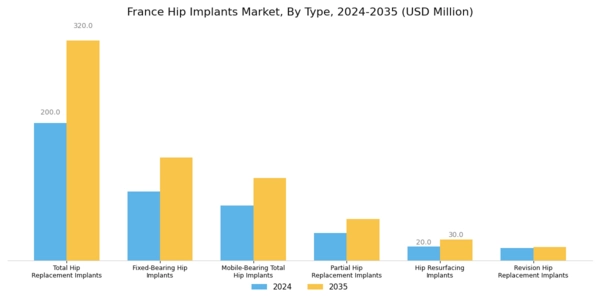 France Hip Implants Market Segment Image 0