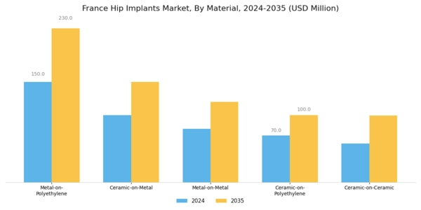 France Hip Implants Market Segment Image 2