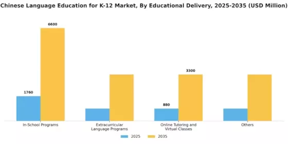 Chinese Language Education for K12 Market  Segment Image 1