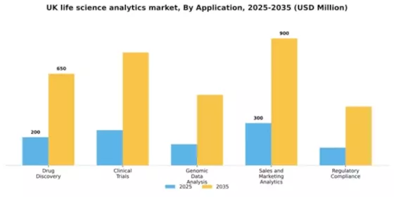 UK Life Science Analytics Market Segment Image 0