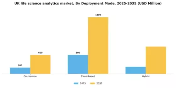UK Life Science Analytics Market Segment Image 1