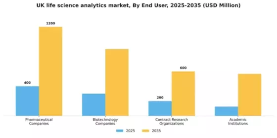 UK Life Science Analytics Market Segment Image 2