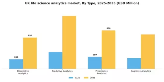 UK Life Science Analytics Market Segment Image 3