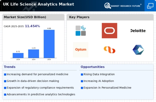 UK Life Science Analytics Market Infographic