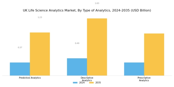 UK Life Science Analytics Market Segment Image 0