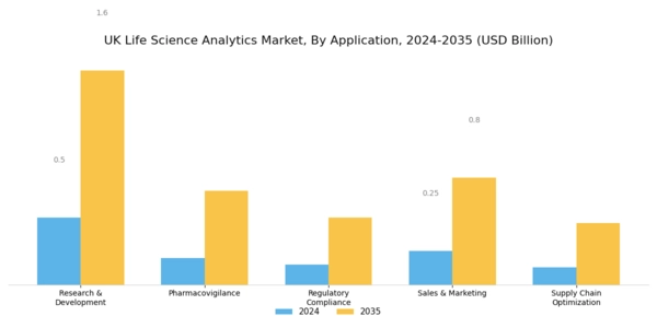 UK Life Science Analytics Market Segment Image 1