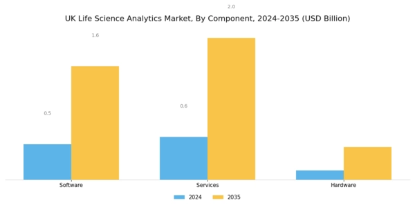 UK Life Science Analytics Market Segment Image 2