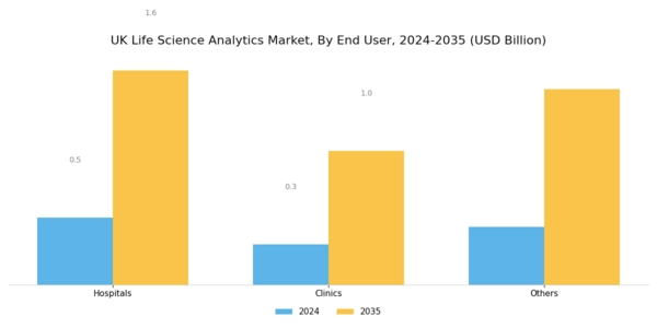 UK Life Science Analytics Market Segment Image 4