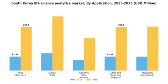 South Korea Life Science Analytics Market Segment Image 0
