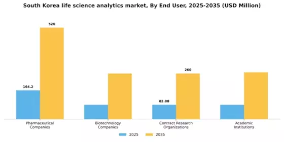 South Korea Life Science Analytics Market Segment Image 2
