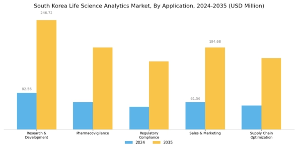 South Korea Life Science Analytics Market Segment Image 1