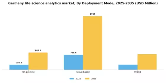 Germany Life Science Analytics Market Segment Image 1