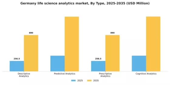 Germany Life Science Analytics Market Segment Image 3