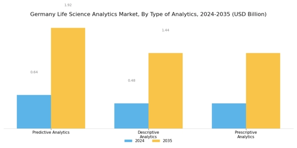 Germany Life Science Analytics Market Segment Image 0