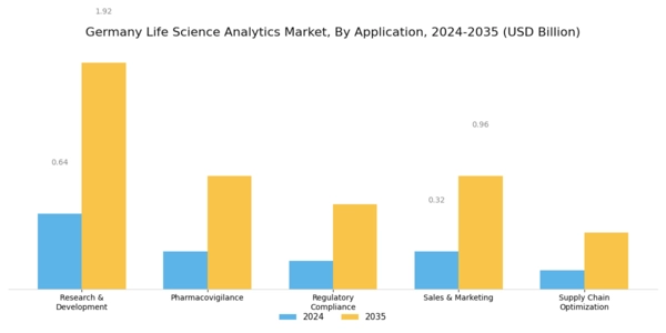 Germany Life Science Analytics Market Segment Image 1