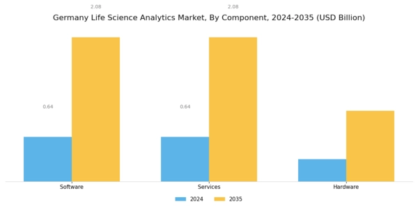 Germany Life Science Analytics Market Segment Image 2