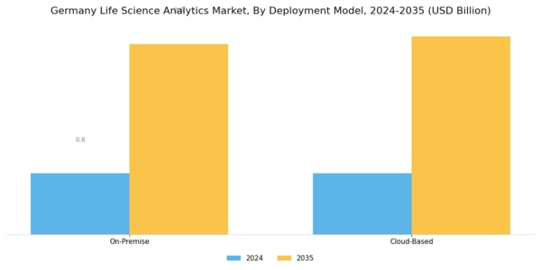 Germany Life Science Analytics Market Segment Image 3