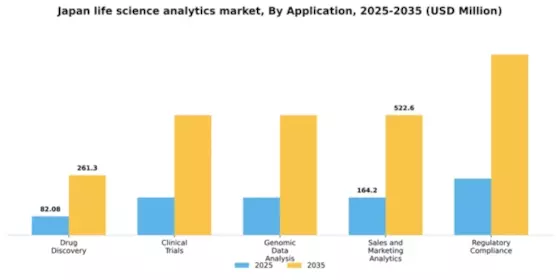 Japan Life Science Analytics Market Segment Image 0