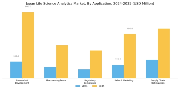 Japan Life Science Analytics Market Segment Image 1