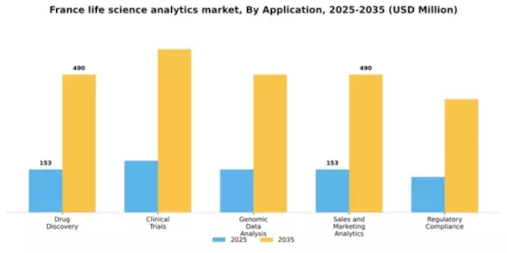 France Life Science Analytics Market Segment Image 0
