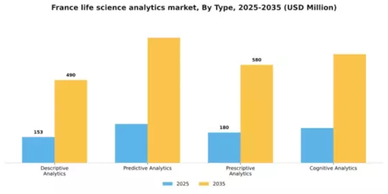 France Life Science Analytics Market Segment Image 3