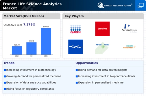 France Life Science Analytics Market Infographic