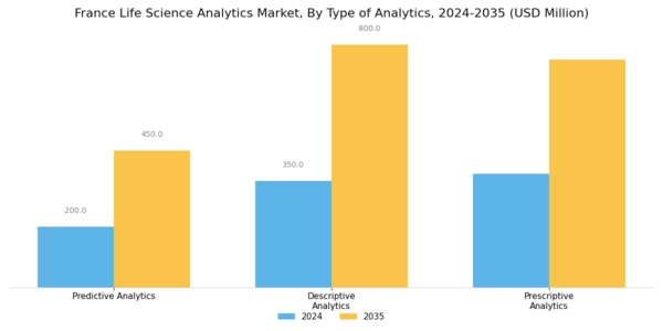 France Life Science Analytics Market Segment Image 0