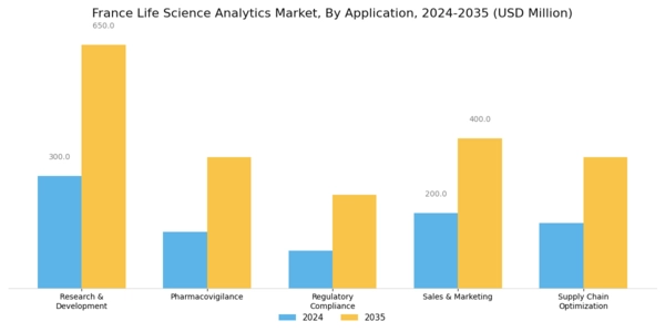 France Life Science Analytics Market Segment Image 1
