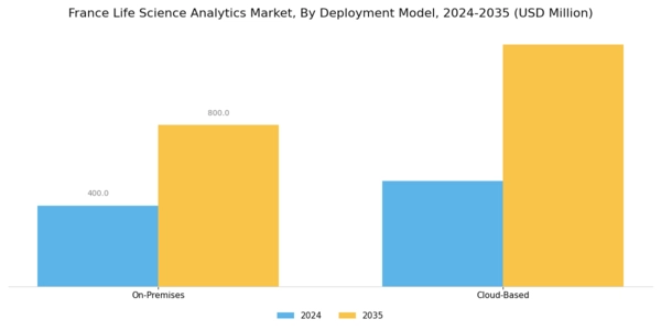 France Life Science Analytics Market Segment Image 3