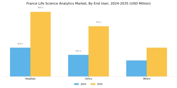 France Life Science Analytics Market Segment Image 4
