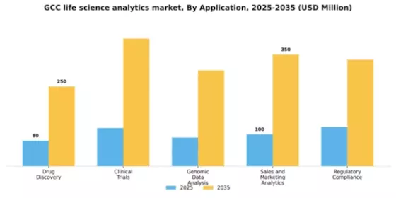 GCC Life Science Analytics Market Segment Image 0