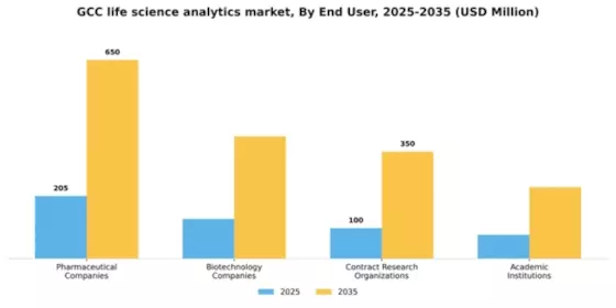 GCC Life Science Analytics Market Segment Image 2