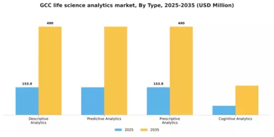 GCC Life Science Analytics Market Segment Image 3