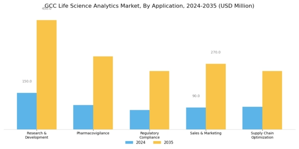 GCC Life Science Analytics Market Segment Image 1