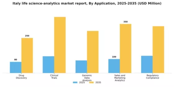 Italy Life Science Analytics Market Segment Image 0