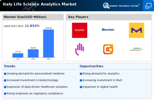 Italy Life Science Analytics Market Infographic