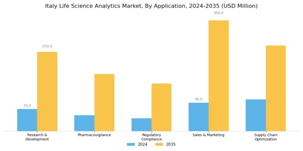Italy Life Science Analytics Market Segment Image 1