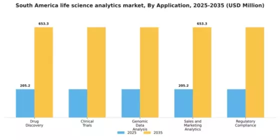 South America Life Science Analytics Market Segment Image 0