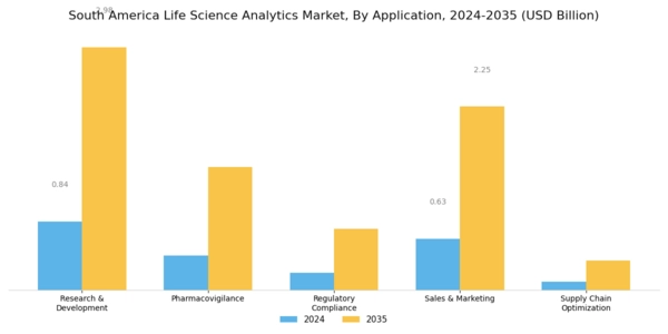 South America Life Science Analytics Market Segment Image 1