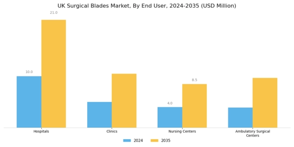 UK Surgical Blades Market Segment Image 1