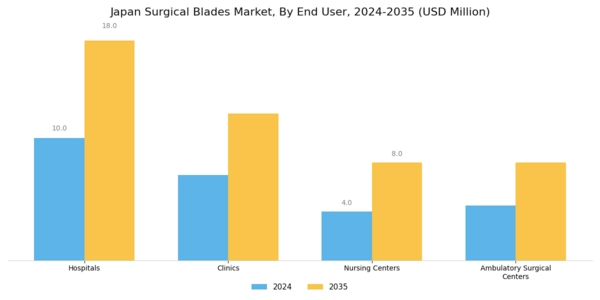 Japan Surgical Blades Market Segment Image 1