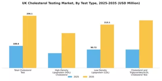 UK Cholesterol Test Market Segment Image 3