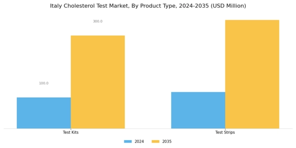 Italy Cholesterol Test Market Segment Image 0